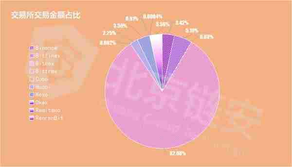 增发，还是切换？泰达8月以太坊USDT增发策略和流向全解析