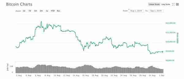 增发，还是切换？泰达8月以太坊USDT增发策略和流向全解析