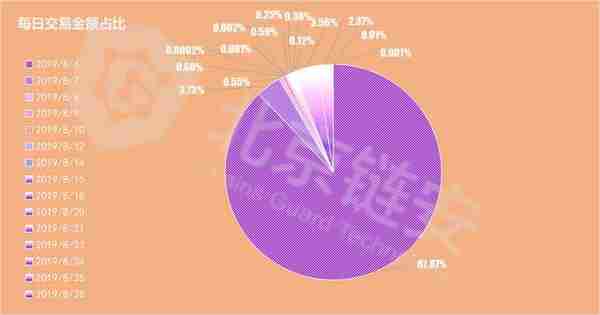 增发，还是切换？泰达8月以太坊USDT增发策略和流向全解析