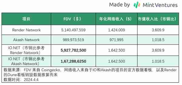 AI\DePIN\Sol生态三重光环加身：浅析发币在即的IO.NET