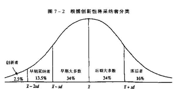 CryptoAdoptiontoMassAdoption：Web3的Facebook时刻何时到来？