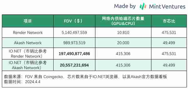 AI\DePIN\Sol生态三重光环加身：浅析发币在即的IO.NET